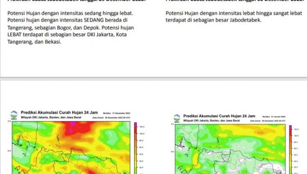 Antisipasi Cuaca Ekstrem : Kemenhub Intensifkan Koordinasi Dengan BMKG, BRIN, dan BNPB