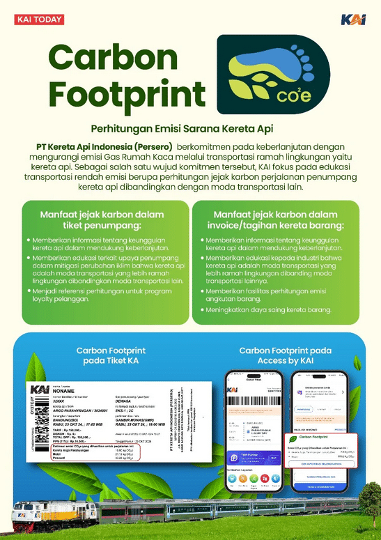 KAI Hadirkan Carbon Footprint di Access by KAI untuk Edukasi Peran Pelanggan Mengurangi Emisi Karbon