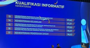 Kemenparekraf Raih 3 Penghargaan Terbaik di Tahun 2024